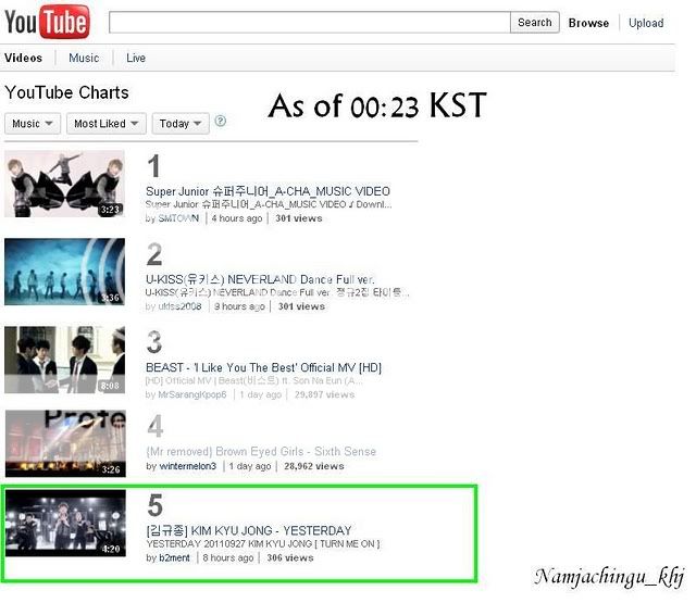 [news] El MV de Kim Kyu Jong, Yesterday, se coloca en el Top 5 de los ranking de Youtube Kyuyesterday1