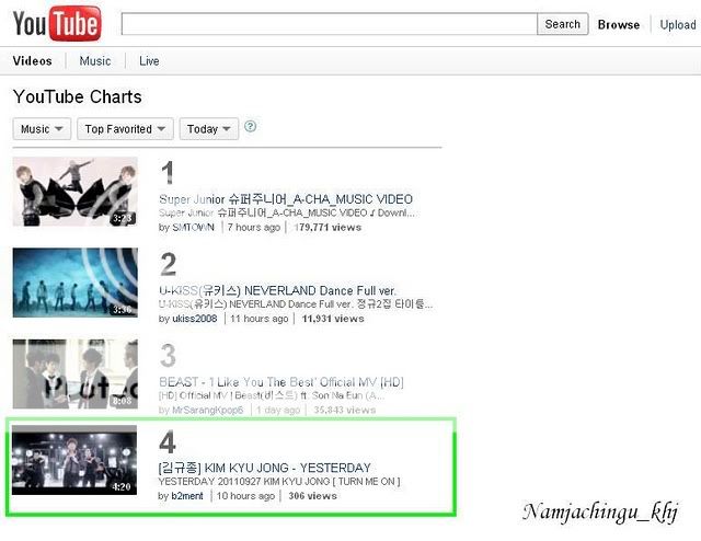 [news] El MV de Kim Kyu Jong, Yesterday, se coloca en el Top 5 de los ranking de Youtube Kyuytcharts1
