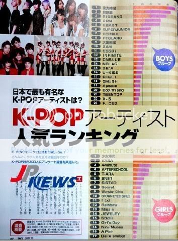 [news] Grupos de KPOP más famosos en Japón - SS501 Num.11 Picture2rmz