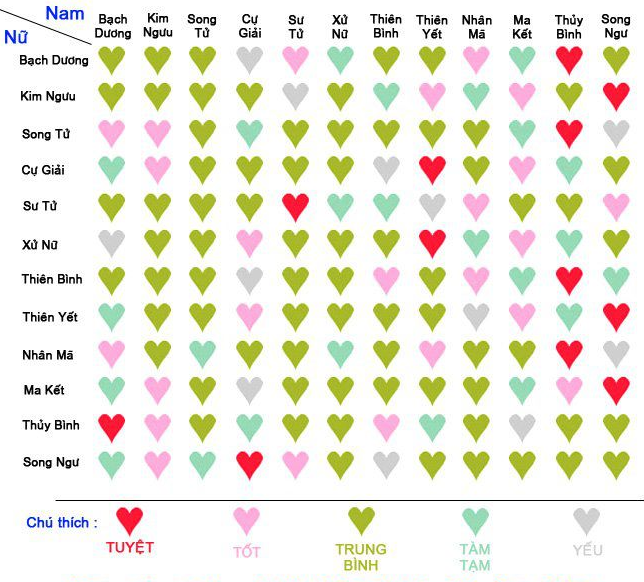 [Horoscopes] - [Thiên Yết] - Tổng hợp những gì liên quan A1