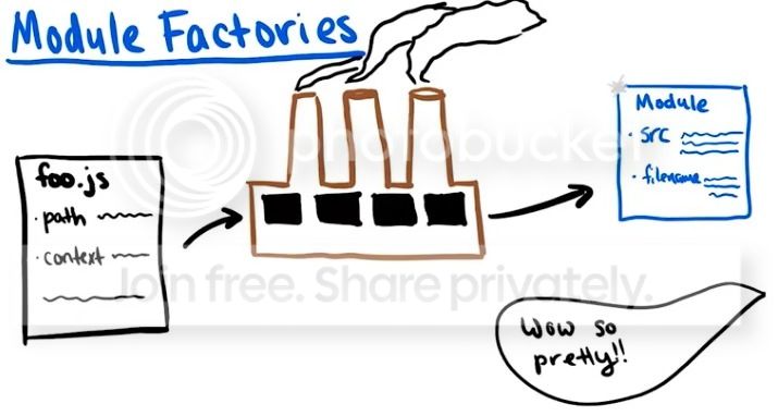 webpack-module-factory