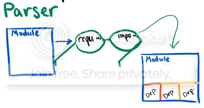 webpack-parser