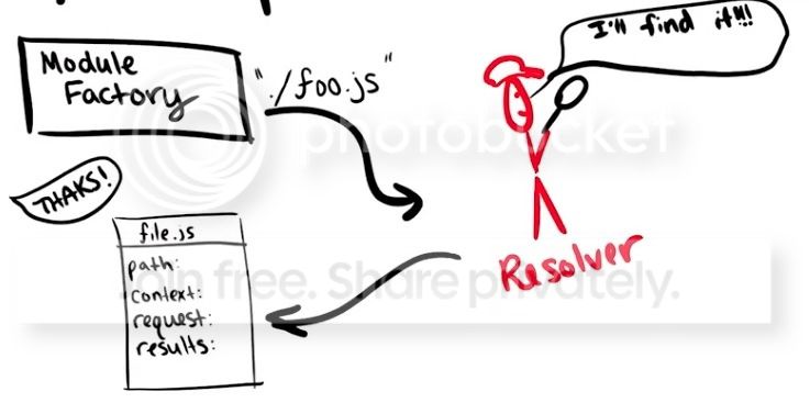 webpack-resolver
