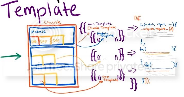 webpack-template