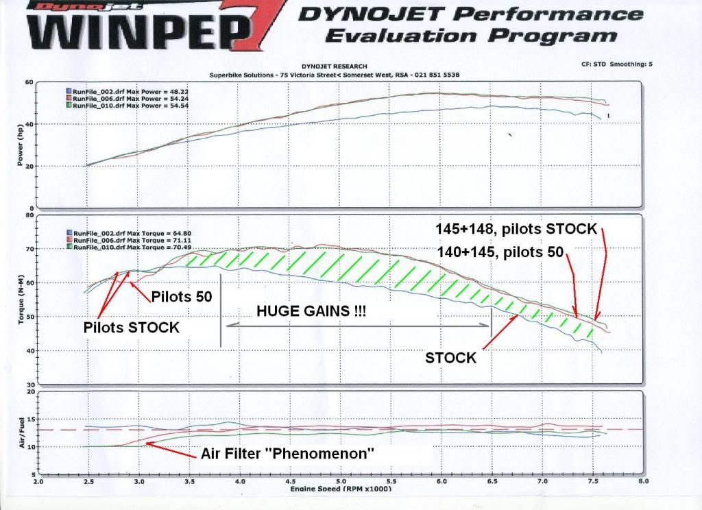 1998 VZ800 Stage 3,  final configuration and graphs. VZ800DynoResultNotes_zpsd1fc1112