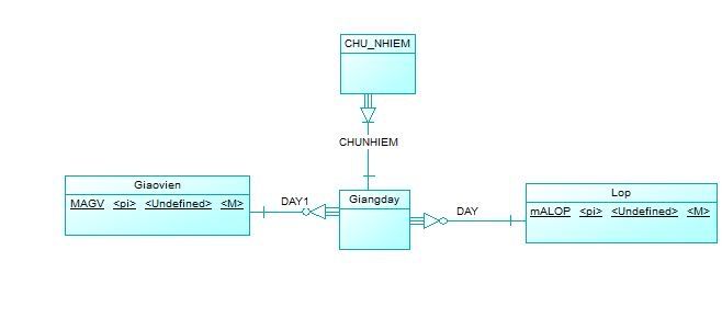 Phân tích hệ thống giáo viên chủ nhiệm CDM