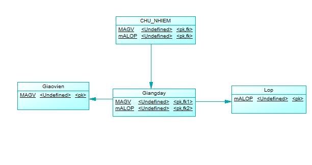 Phân tích hệ thống giáo viên chủ nhiệm PDM