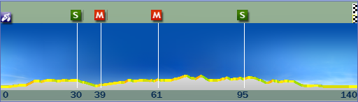 18.01.2011 23.01.2011 Tour Down Under AUS PT  Tdu1