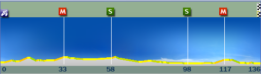 18.01.2011 23.01.2011 Tour Down Under AUS PT  Tdu3