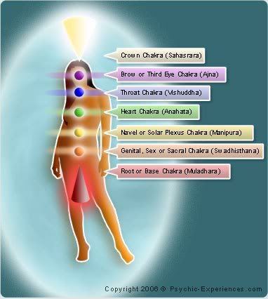 The Energy,Body,Chakras and Aura Chakras1