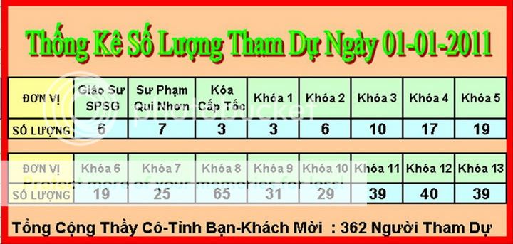 Giới Thiệu Chương Trình Họp Mặt Lần Thứ 15-Năm 2011 SLThamDu