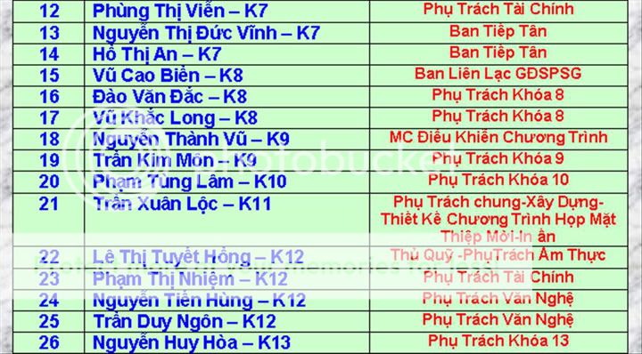 Giới Thiệu Chương Trình Họp Mặt Lần Thứ 15-Năm 2011 BanTC002