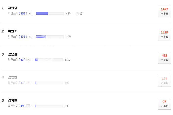 [vota] SS501 Kim HyunJoong, '¿quien es tu actor favorito?' 252623523