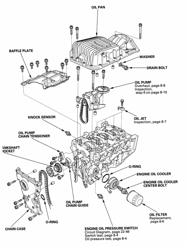 A la recherche du Moteur... (avec sa boite)  Sumpdiagram