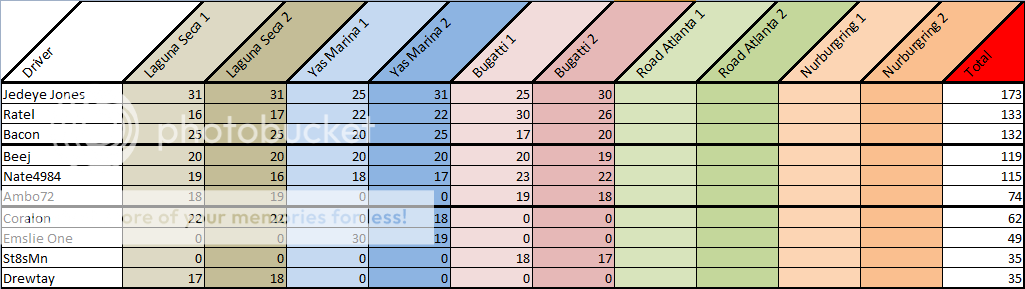 Rally Day Heroes Points Round3