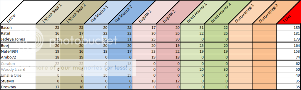 Rally Day Heroes Points Round4