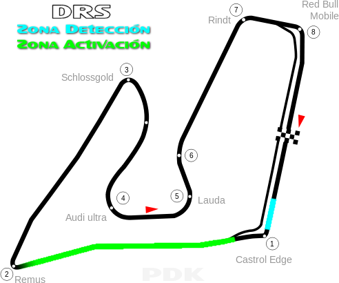 CONFIRMACION ASISTENCIA OCTAVA CARRERA TEMPORADA F1 2014  GP DE AUSTRIA DRS_RedBullRing-