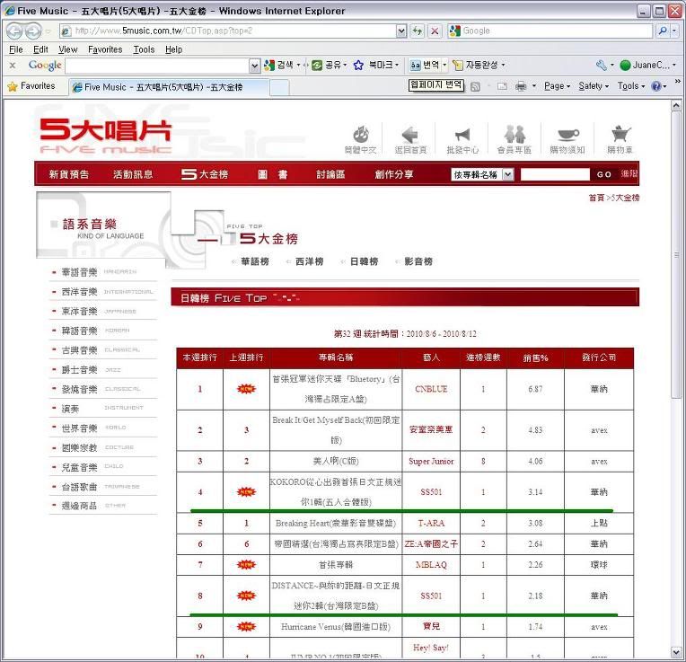 [info] Posiciones de Destination y Kokoro en las listas de Taiwan EB8C80EBA78CEC9D8CEBB098ECB0A8ED8AB82