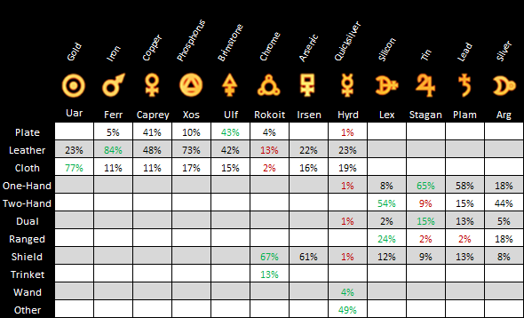 Guia de Runas e Tesouros Runechartfinal