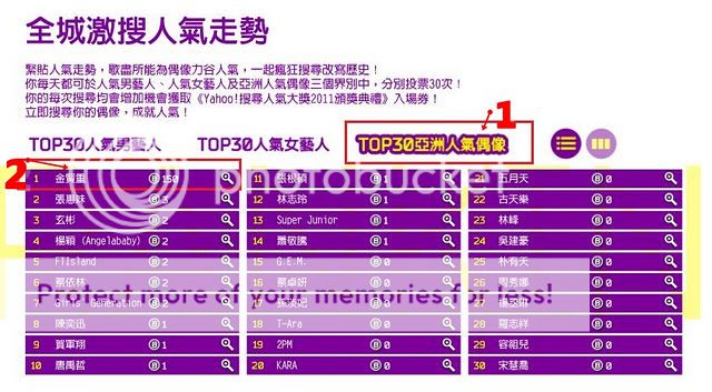 [vota] Yahoo! Asia Buzz Awards 2011 - Kim HyunJoong 1-3