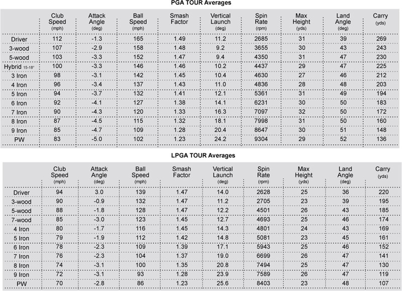 PGA tour vs LPGA tour trackman Trackman_pga_vs_lpga_data