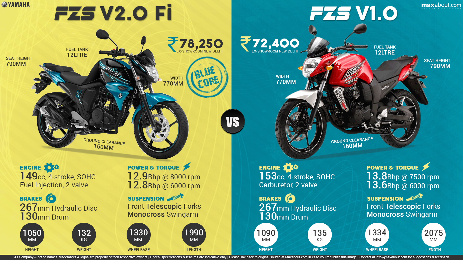 Yamaha FZS-FI Yamaha-fzs-v1-vs-yamaha-fzs-v2-blue