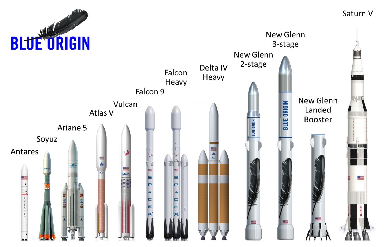 SpaceX - US Launch Vehicles and Spacecraft: Discussion & News - Page 6 3521174_original