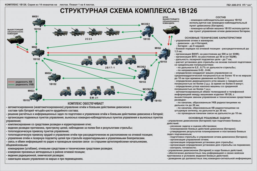 Russian Gun Artillery Thread - Page 7 20814_900