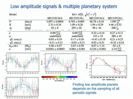 Gliese 892 / HD 219134 - six planets (at least one planet in transit) 787529_600