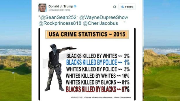 Donald Trump news - Page 2 _86840130_trumpblackcrimestatistic