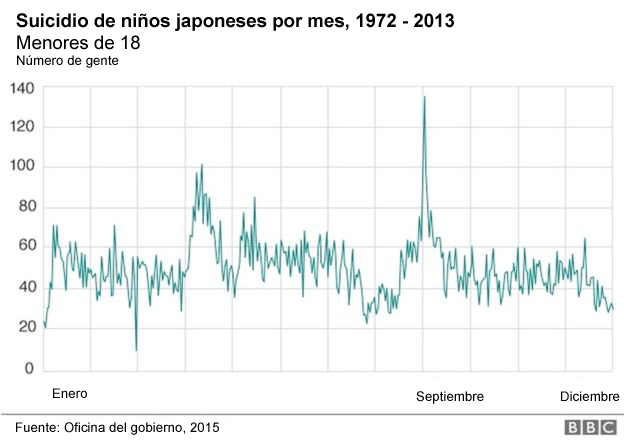 Suicidios. 150901103619__85280580_japan_suicide