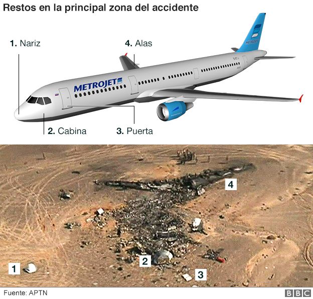 Afganistán - Accidentes de Aeronaves (Militares). Noticias,comentarios,fotos,videos.  - Página 17 151103111910_sinai_plane_crash_624_v2_spanish