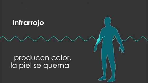 Ultimos Avances en Ciencia y Salud - Página 14 _89933610_luz-11