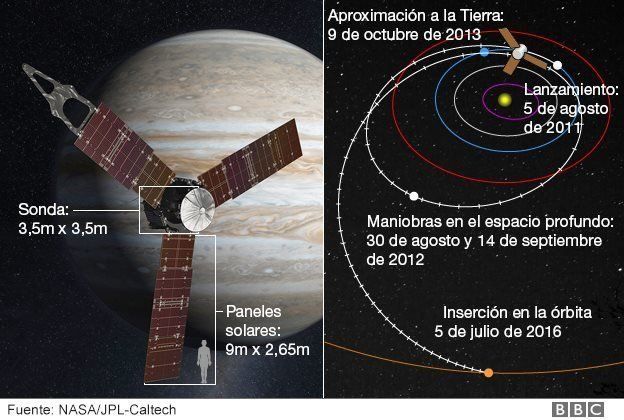 “Es único trabajar en un lugar que llega hasta Júpiter”: la historia de Edward Hirst, el guatemalteco que dirige la misión Juno de la NASA _90357176_a1c1b74f-dfd0-49a4-ab3b-448e3c3df203