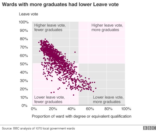 "Audio Relativismo" - A nova Doença, uma nova Desculpa _93993281__eu_ref_educated_population