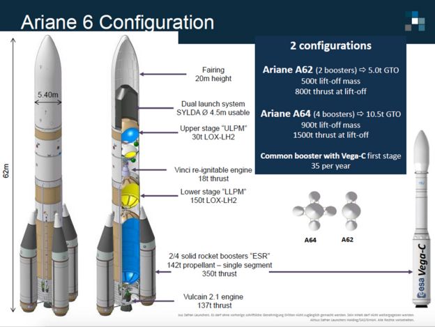 Ariane 6 (2/4) - Page 9 _89116622_versions