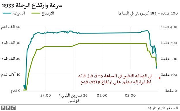 تحطم الطائرة الكولومبية: سبب سقوطها نفاد الوقود _92793263_2dabf3e3-ff4f-4e2f-a9d7-4509411cb9d5