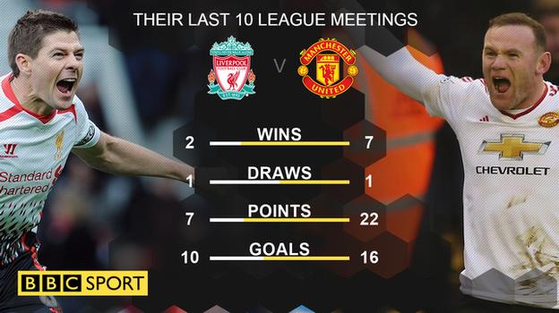 Liverpool Vs Manchester United - The Derby that can't be unseen _91930518_liverpoolvmanutd
