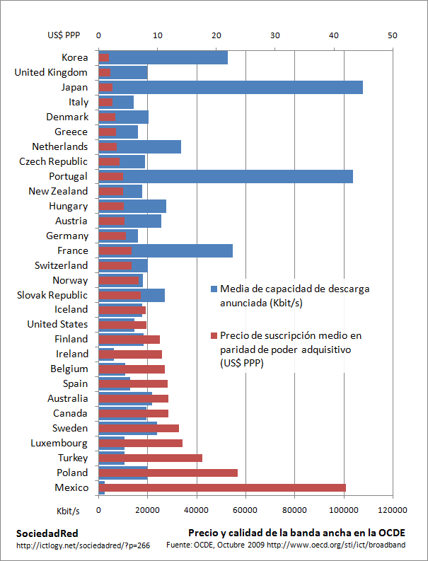 ¿Por qué en España, la banda ancha es tan cara y tan mala?  0000000266b