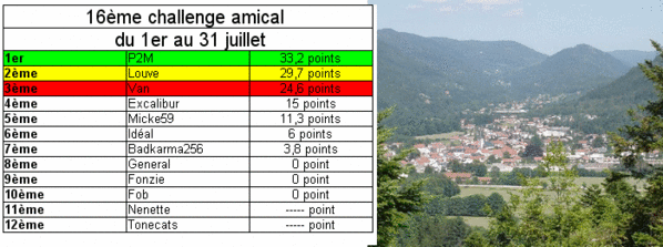 mercredi 11 juillet 2007 Challenge-7.10