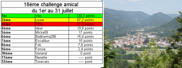 mardi 24 juillet 2007 Challenge-7.23