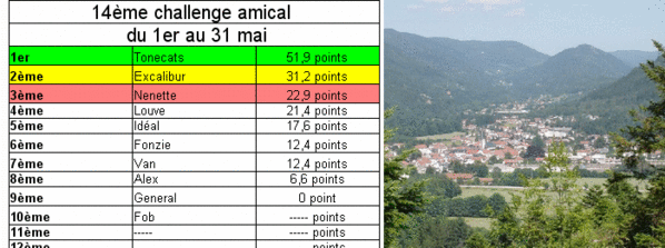 dimanche 20 mai 2007 Challenge-18