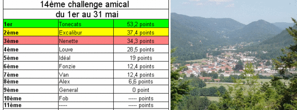 dimanche 27 mai 2007 Challenge-26