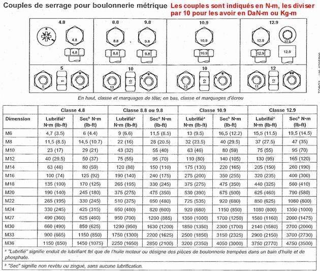 U1000 (grue) - Page 15 Tableaucouplesdeserrage