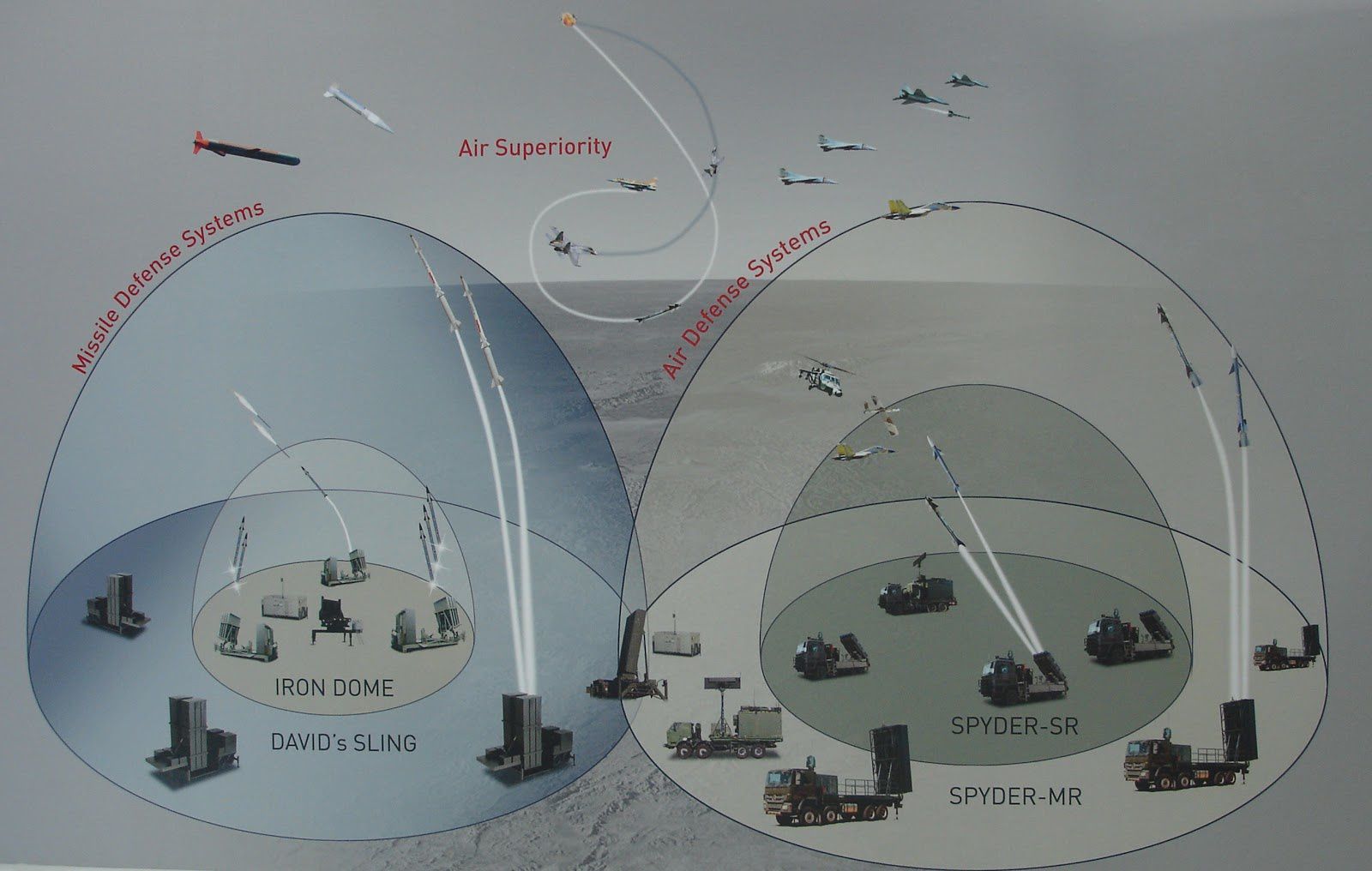 اذربيجان في طريقها لتكون اول زبون اجنبي لمنظومه القبه الحديديه الاسرائيليه  Missile-Defence-Bowls