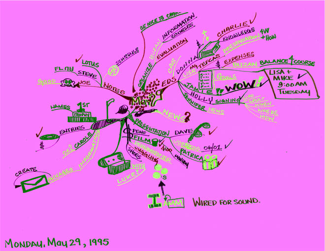 success Showler-To-Do-Idea-Map-or-Mind-Map