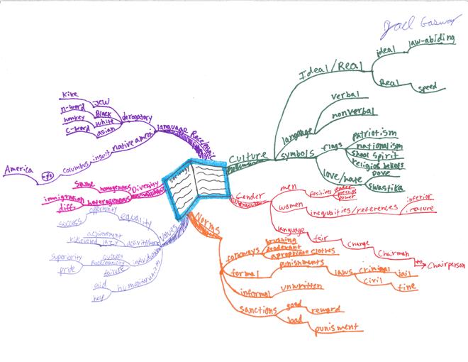 Joel-Gasway-Sociology-Idea-Map  Joel-Gasway-Sociology-Idea-Map