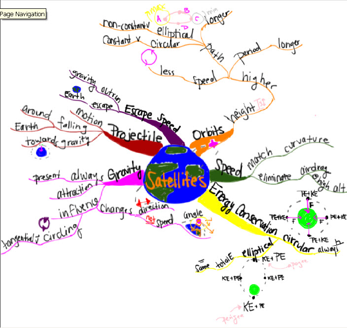 Melinda-Dang-Satellites-Idea-Map-or-Mind-Map Melinda-Dang-Satellites-Idea-Map-or-Mind-Map