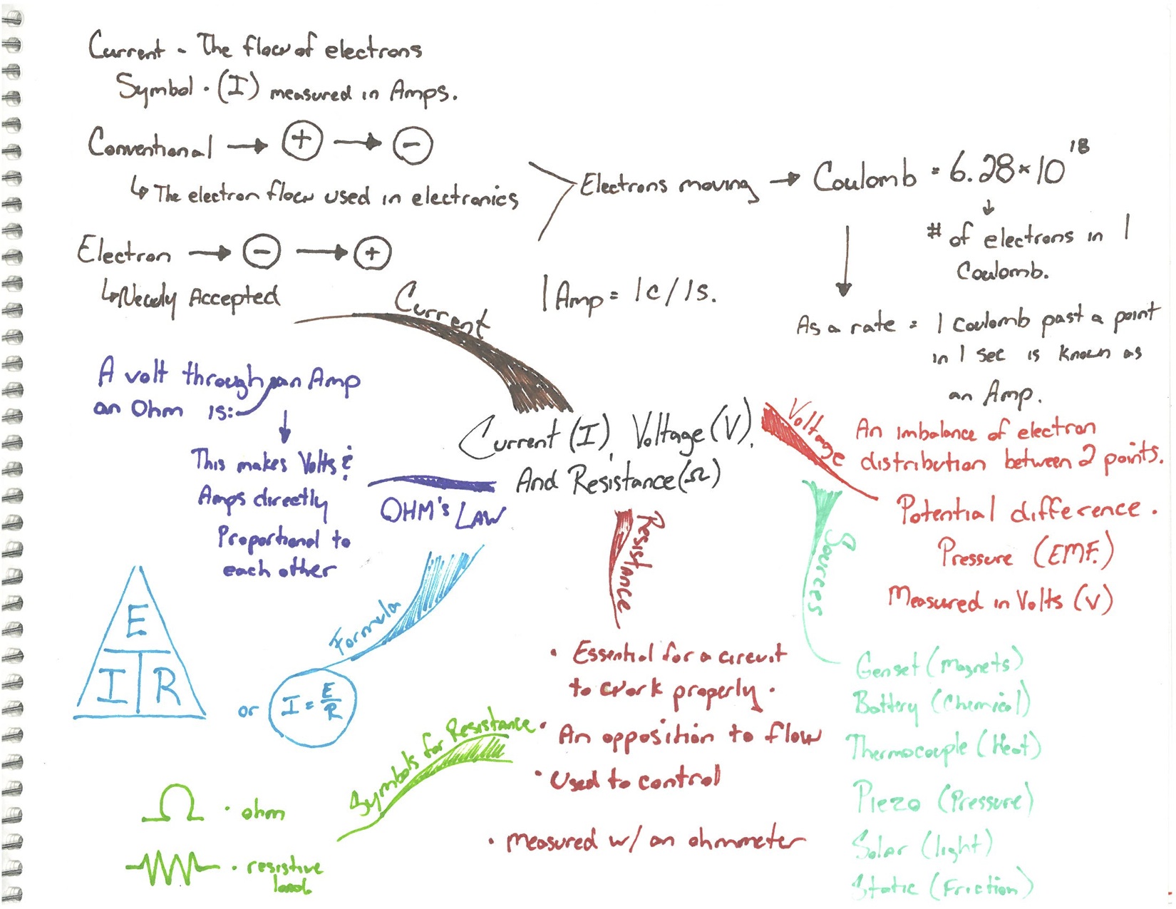 Scott-Letwin-CVR-Idea-Map-or-Mind-Map-Wagoner Scott-Letwin-CVR-Idea-Map-or-Mind-Map-Wagoner