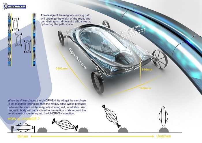 Maglev αυτοκίνητα για σούπερ ταχύτητες Maglev